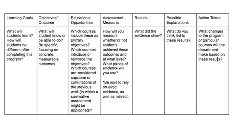 Department And Program Level Assessment Planning Mount Holyoke College Department And Program Level Assessment Planning Mount Holyoke College