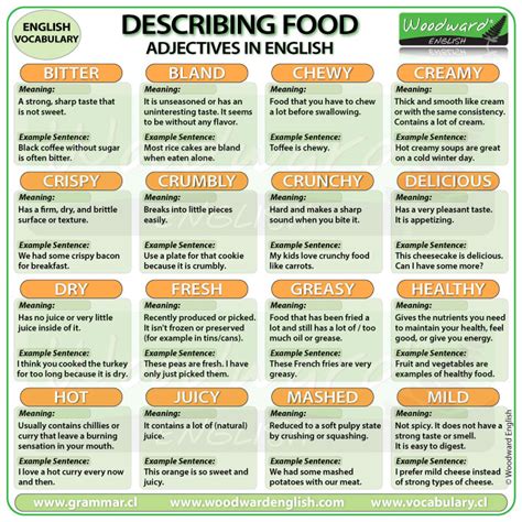 Describing Food Adjectives In English Esol Vocabulary Lesson Describing Food Adjectives In English Esol Vocabulary Lesson