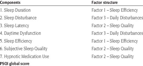 Descriptive Statistics For Component Global Gr Psqi And Factor Scores Download Table