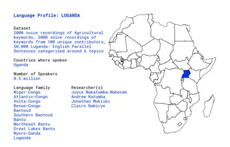 Did You Know Luganda Is The Most Widely Spoken Local Language In Uganda Spoken By Over 10 Million People At Peace For Paul We Embrace Local Culture And Language As
