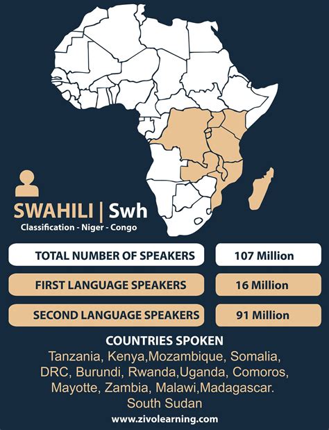 Difficult Guess Uganda Is Home To More Than 40 Languages Swahili And English Are The 2 Official Languages However Luganda Is The Biggest Indigenous Language Nyankore Which Was Spoken By Difficult Guess Uganda Is Home To More Than 40 Languages Swahili And English Are The 2 Official Languages However Luganda Is The Biggest Indigenous Language Nyankore Which Was Spoken By