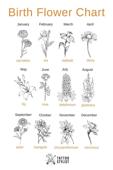 Do You Know What Your Birth Flower Is Get A Meaningful Birth Flower Tattoo Today Do You Know What Your Birth Flower Is Get A Meaningful Birth Flower Tattoo Today