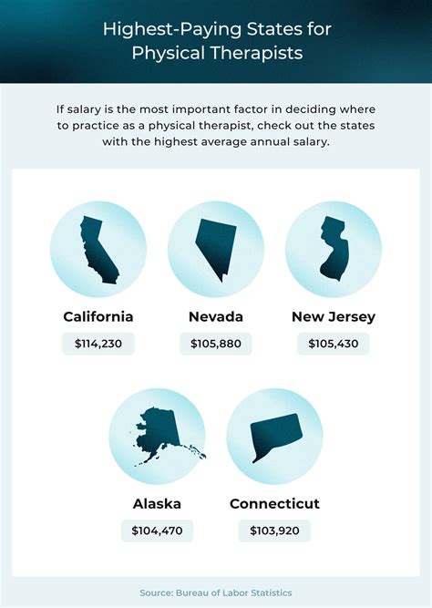 Doctor Of Physical Therapy Dpt Salary Guide Usahs