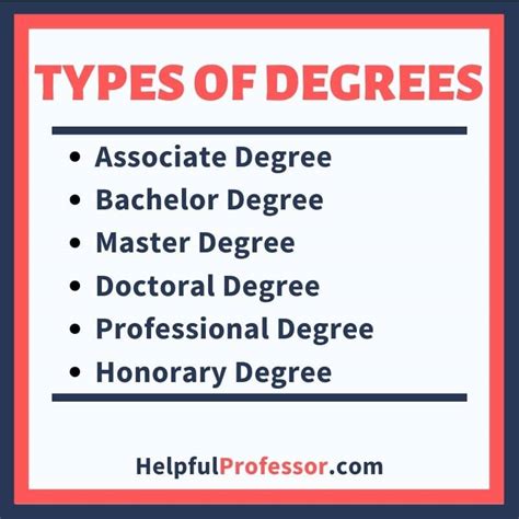 Doctoral Degrees Which One Is Right For You