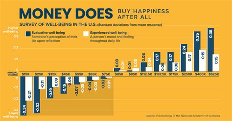 5 Ways Money Impacts Happiness