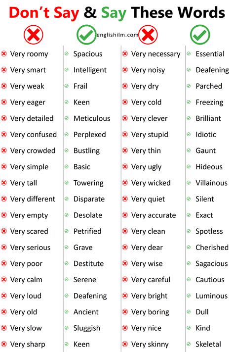 Don T Say Vs Say Don T React Respond Smart Same Feelings Better Words Better Results