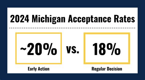 Early Action Strategy For The University Of Michigan 2025 2026 Tkg Early Action Strategy For The University Of Michigan 2025 2026 Tkg