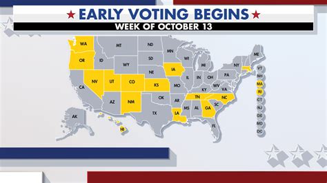 Early Voting Begins In Iowa Kansas Nevada Oregon Rhode Island Fox News