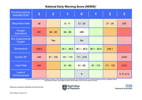 Early Warning Score System At Linda Comstock Blog