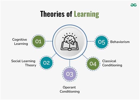 Educational Learning Theories Educational Learning Theories Openalg