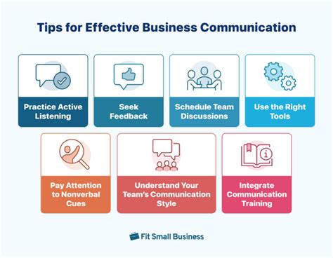 Effective Business Communication 7 Tips For Productive Positive Interactions