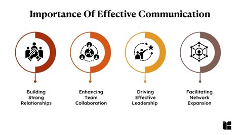 Effective Communication In Business Why It Matters