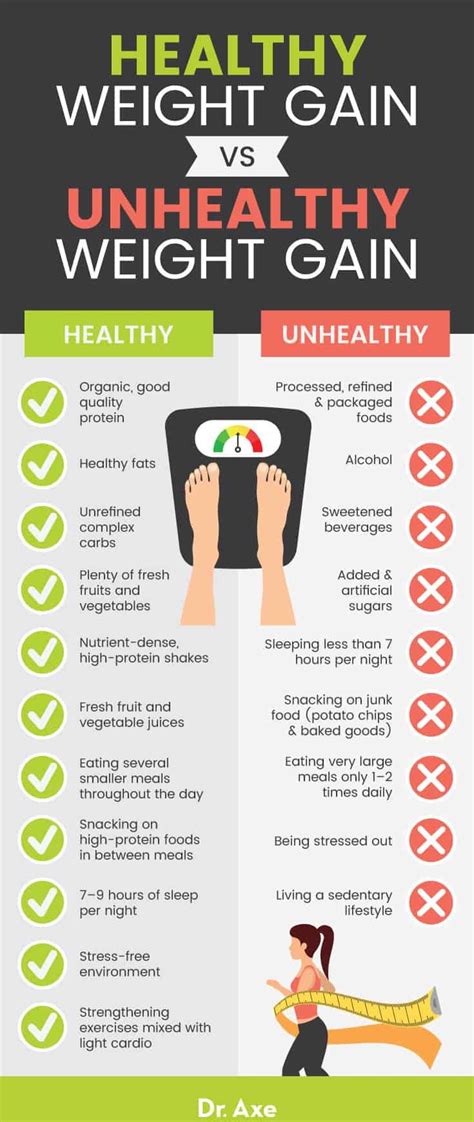 Effective Strategies To Gain Weight By Eating More Without Unhealthy Habits Smart Dhgate