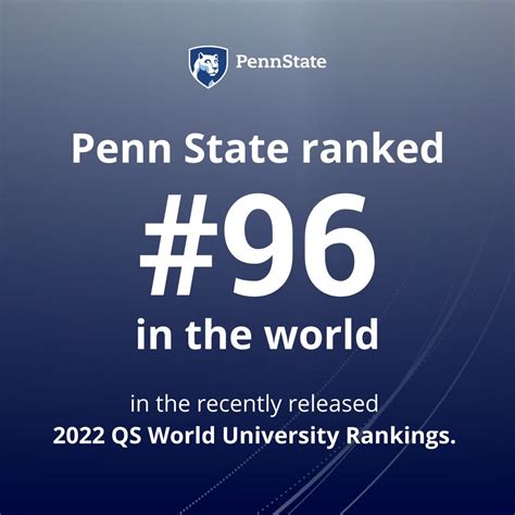 Eight Penn State Programs Rank Among Top 50 In Qs World Rankings By Subject Penn State University Eight Penn State Programs Rank Among Top 50 In Qs World Rankings By Subject Penn State University