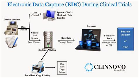Electronic Data Capture Software 5 Apps For Clinical Research