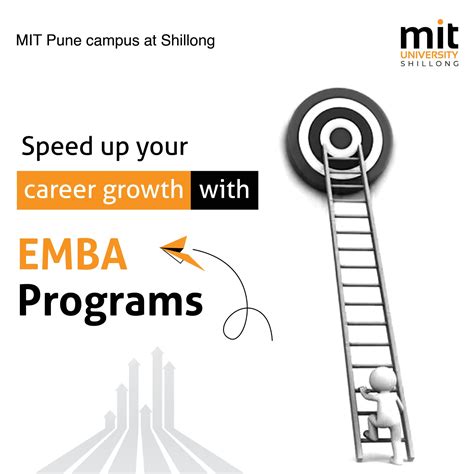 Emba Programs At Mit University R Executive Mba