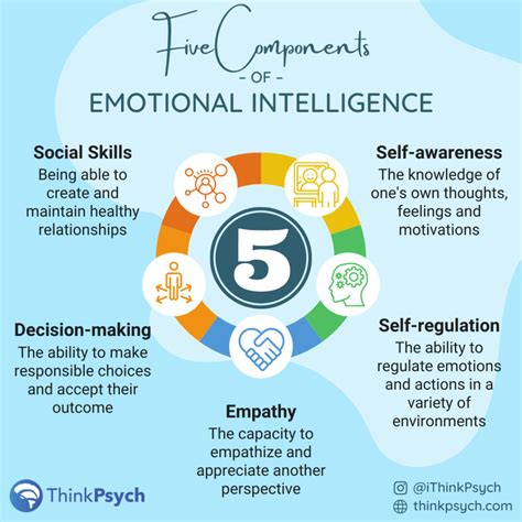 Emotional Intelligence Part 5 Last Words