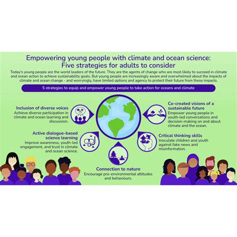 Empowering Young People With Climate And Ocean Science Five Strategies For Adults To Consider Sciencedirect