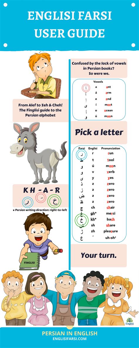 Englisi Farsi User Guide