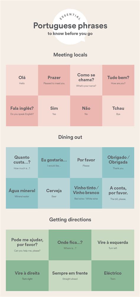 Essential Portuguese Phrases To Know Before You Go Ef Go Ahead Tours Essential Portuguese Phrases To Know Before You Go Ef Go Ahead Tours