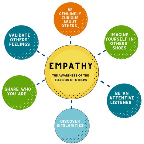 Ethics And Empathy Education