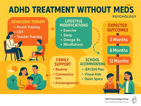 Evidence Based Approaches For Managing Adult Adhd Without Medication 2025 Flow Club Evidence Based Approaches For Managing Adult Adhd Without Medication 2025 Flow Club