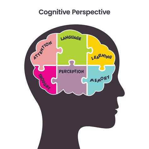 Examples Cognitive Approach Health And Social Care Sct The Social Cognitive Perspective Sct Cognitive Approach In