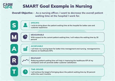 Examples Of Smart Goals In Nursing