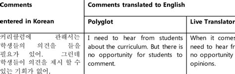 Examples Of Translations From Korean To English Using Both Systems Download Scientific Diagram