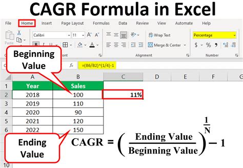 5 Ways Calculate CAGR Excel
