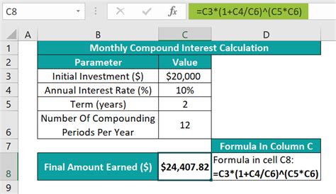 5 Ways Compound Interest