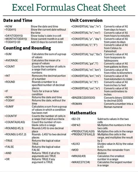 Excel Formulas Cheat Sheet For Your Quick Reference Prashanth Nsr Excel Formulas Cheat Sheet For Your Quick Reference Prashanth Nsr