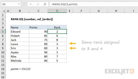 Excel Rank Eq Function