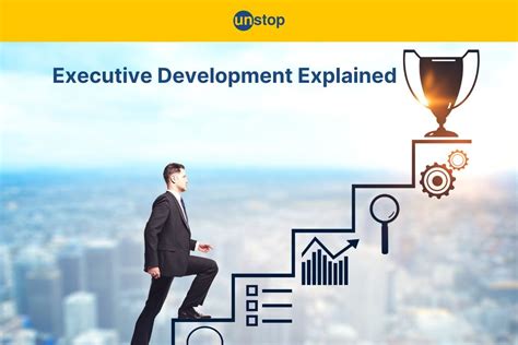 Executive Development In Hrm Methods Amp Objectives Unstop Executive Development In Hrm Methods Amp Objectives Unstop