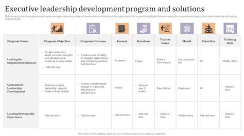 Executive Leadership Development Program And Solutions Ppt Model Microsoft Executive Leadership Development Program And Solutions Ppt Model Microsoft
