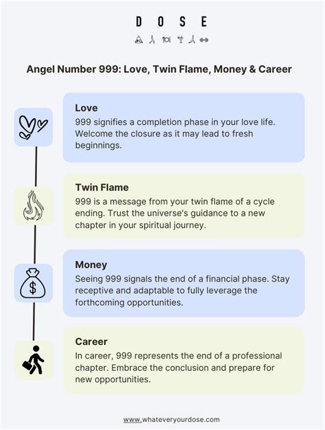 Explore The Meaning Of Angel Number 999 In Love Money And Twin Flames Buddha3bodhi