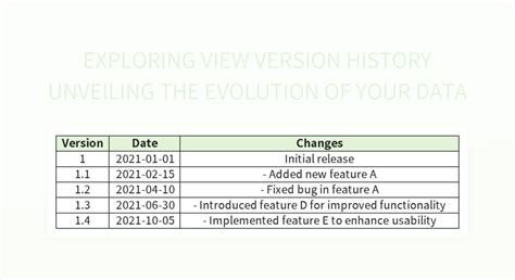 Exploring View Version History Unveiling The Evolution Of Your Data Excel Template And Google