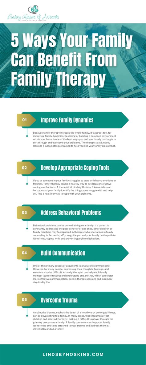 Family Counseling Bethesda Md Lindsey Hoskins Associates Family Counseling Bethesda Md Lindsey Hoskins Associates