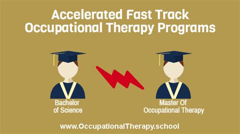 Fast Track Occupational Therapy Programs
