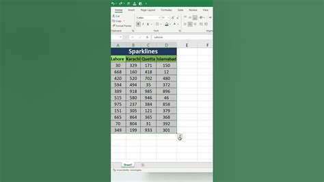 Faster Way To Add A Sparklines In Ms Excel Youtube Faster Way To Add A Sparklines In Ms Excel Youtube