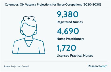 February 2026 Best Nursing Schools In Columbus Oh Accredited Nursing Degree Programs Online Research Com