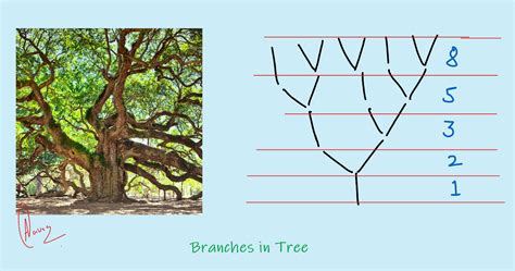 Fibonacci Tree Of Life Design Book A Free Consultation Or A Tattoo Session Same Day Options If You Like After Hours Tattoos Dm Of Dial 438 270 4755