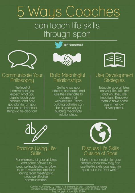 Figure Five Ways Coaches Can Teach Life Skills Through Sport Download Scientific Diagram