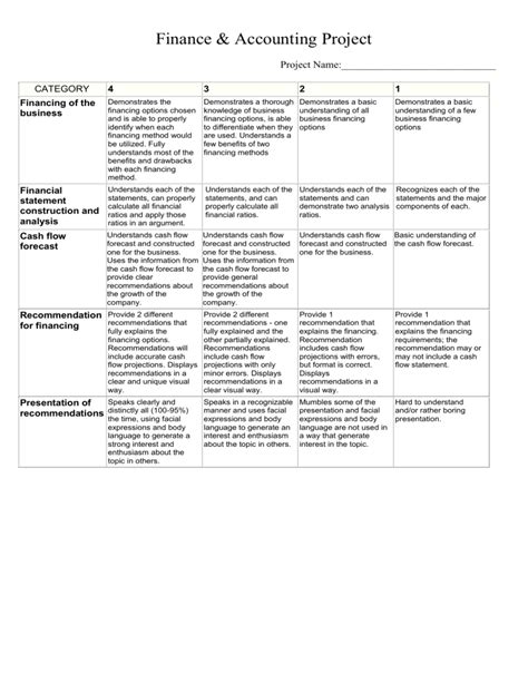 Finance Accounting Project Rubric