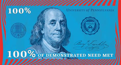 Financial Aid Penn Admissions