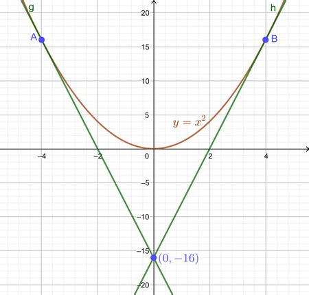 Find The Equations Of The Two Tangent Lines To The Graph Of F X 4X X 2 That Pass Through The Indicated Point Homework Study Com Find The Equations Of The Two Tangent Lines To The Graph Of F X 4X X 2 That Pass Through The Indicated Point Homework Study Com
