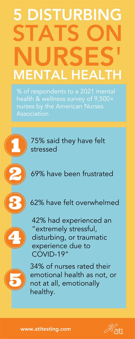 Finding Courage In Facing The Crisis Of Nurse Mental Health Finding Courage In Facing The Crisis Of Nurse Mental Health