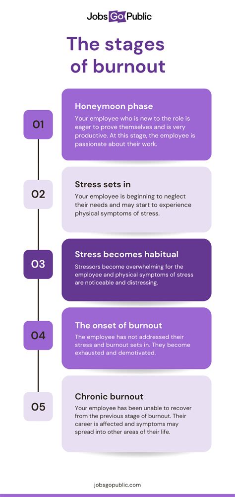 Five Ways To Deal With Employee Burnout Jobs Go Public