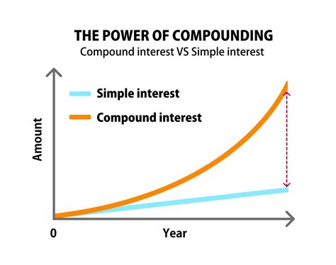 Five Ways To Teach Compound Interest Kid Wealth Five Ways To Teach Compound Interest Kid Wealth