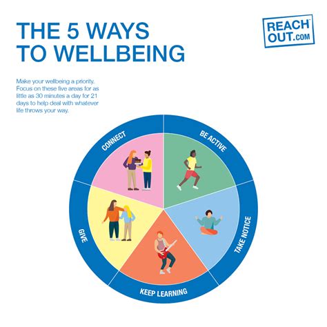 Five Ways To Wellbeing Reachout Schools